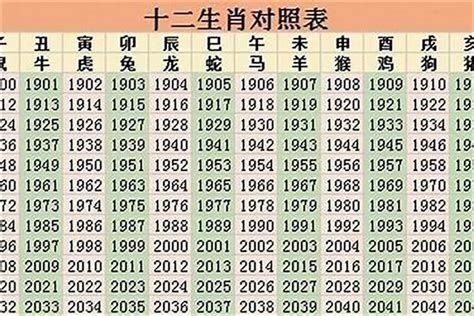 1989生肖|1989年属什么生肖